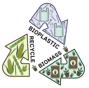 バイオマス・バイオプラスチック・リサイクルの流れを分かりやすくイメージしたイラスト