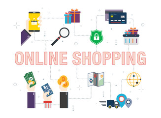 Online shopping, e-commerce, purchase, payment and delivery icons.