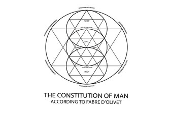 Inspired by Intellectual and Metaphysical Constitution of Man concept of Antoine Fabre D'Olivet illustrated by Papus (Gerard Encausse).