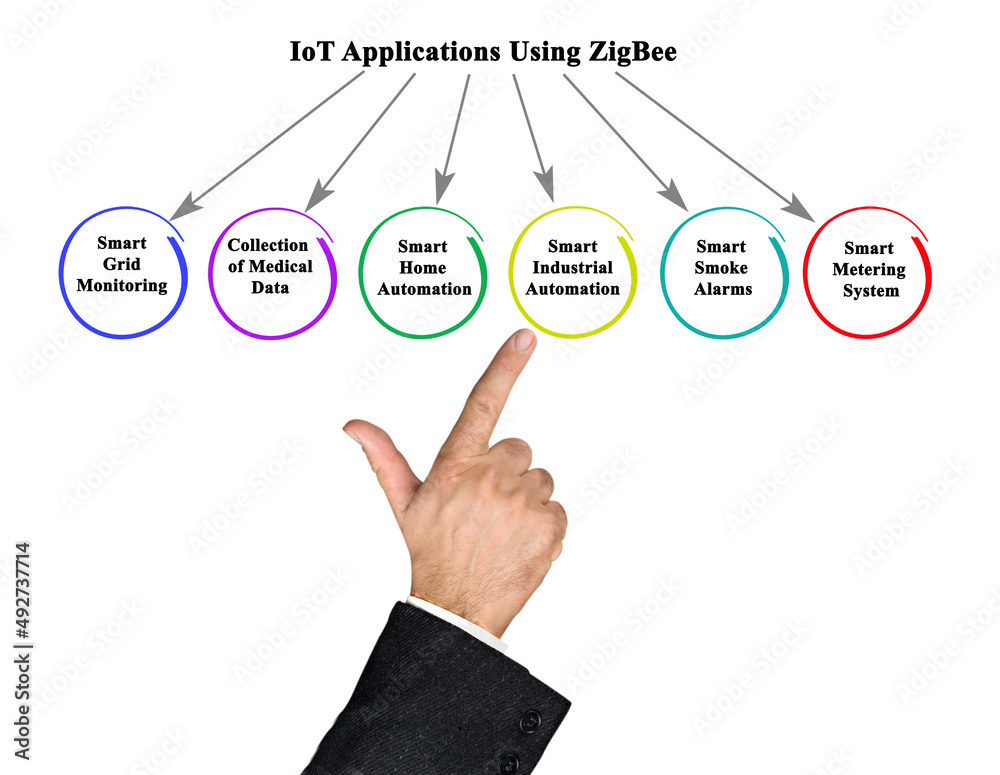Wall mural six iot applications using zigbee