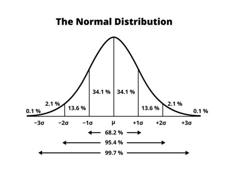 Bell Curve Images – Browse 5,324 Stock Photos, Vectors, and Video