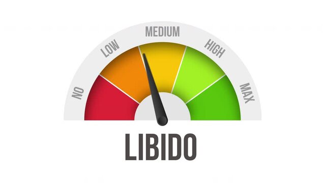 libido Level Measuring Device with arrow and scale.4K motion animation