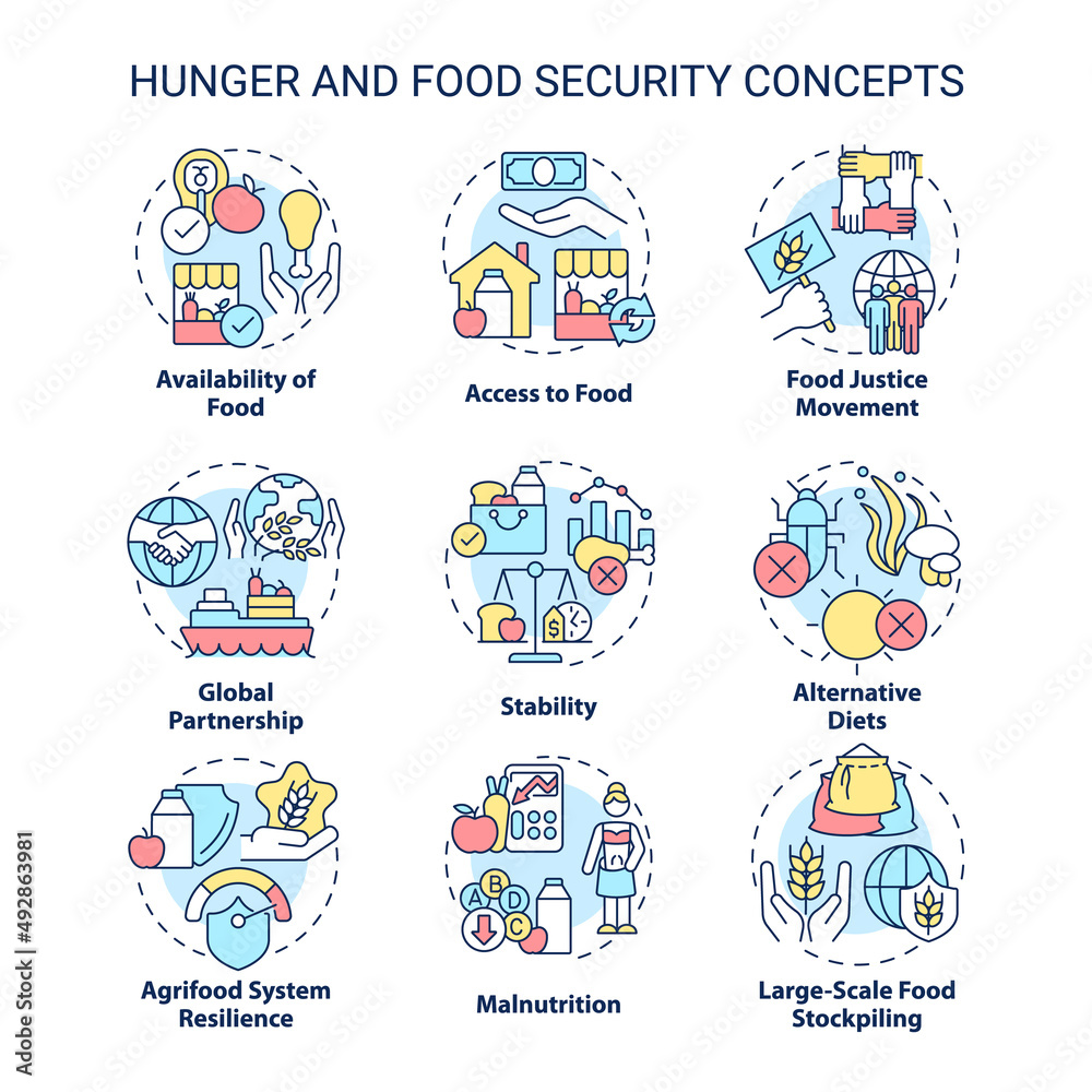 Wall mural hunger and food security concept icons set. food availability and accessibility idea thin line color