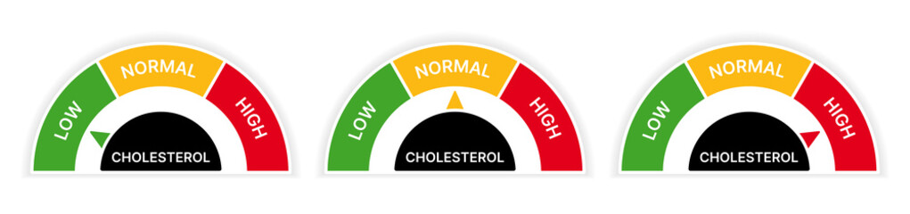 Cholesterol gauge control collection. Low, normal and high cholesterol symbol vector illustration.