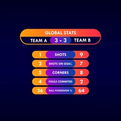 Scoreboard Broadcast Graphic And Lower Thirds Stats Template For Sport