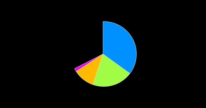 Animated circle diagram with five sectors