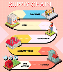 Fototapeta premium Diagram of supply chain management