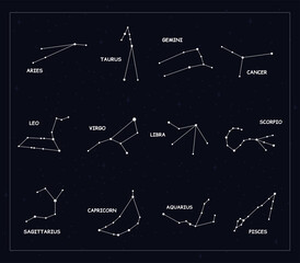 Set of constellations and signs of the zodiac.