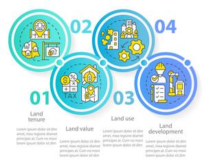 Land management practice circle infographic template. Land use and value. Data visualization with 4 steps. Process timeline info chart. Workflow layout with line icons. Myriad Pro-Regular font used