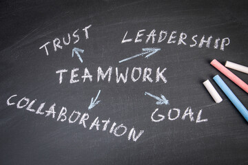 Teamwork. Trust, Leadership and Goal concept. Text with colored pieces of chalk on a dark blackboard