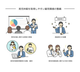 育児休業を取得しやすい雇用環境の整備のイメージイラスト素材