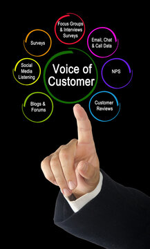 How to hear  Voice of Customer