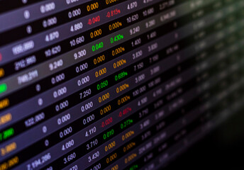 Shot of a screen of a trading platform. Trading