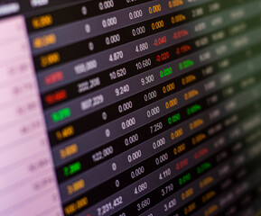Shot of a screen of a trading platform. Trading