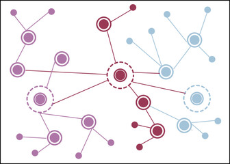 Visual representation of cultural networking