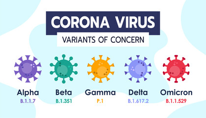 Corona Virus Variants of Concern