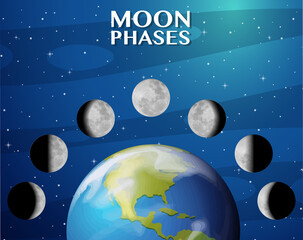 Obraz na płótnie Canvas Phases of the moon for science education