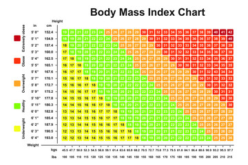Body Mass Index (BMI) Chart. BMI Calculator To Checking Your Body Mass Index. Colorful Symbols. Vector Illustration. - obrazy, fototapety, plakaty