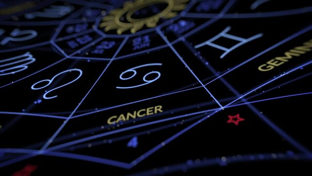 Zodiac wheel animation with signs and names. Seamless loop.