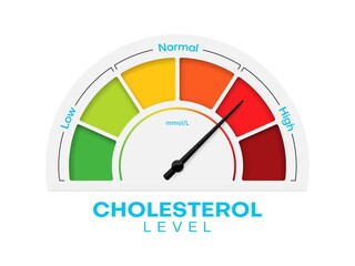 Cholesterol level meter with high and low fat test, vector blood risk and good or bad health control. Cholesterol level meter gauge with arrow indicator for healthcare and heart heath analysis