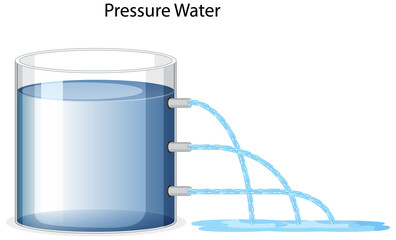 Science experiment poster concept with Liquid pressure