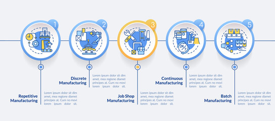 Types of manufacturing processes circle infographic template. Data visualization with 5 steps. Process timeline info chart. Workflow layout with line icons. Lato-Bold, Regular fonts used