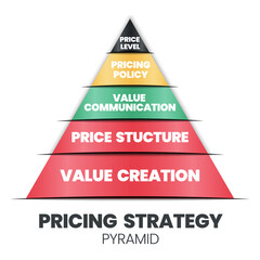 A vector illustration of the pricing strategic pyramid concept is 4Ps for a marketing decision has value creation (foundation), price structure, value communication, price policy, and levels. 