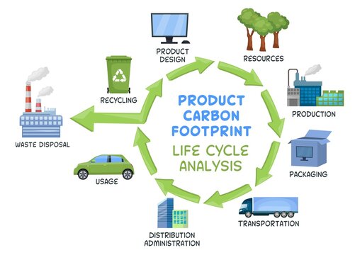 Product carbon footprint. Life cycle analysis. Vector illustrtion