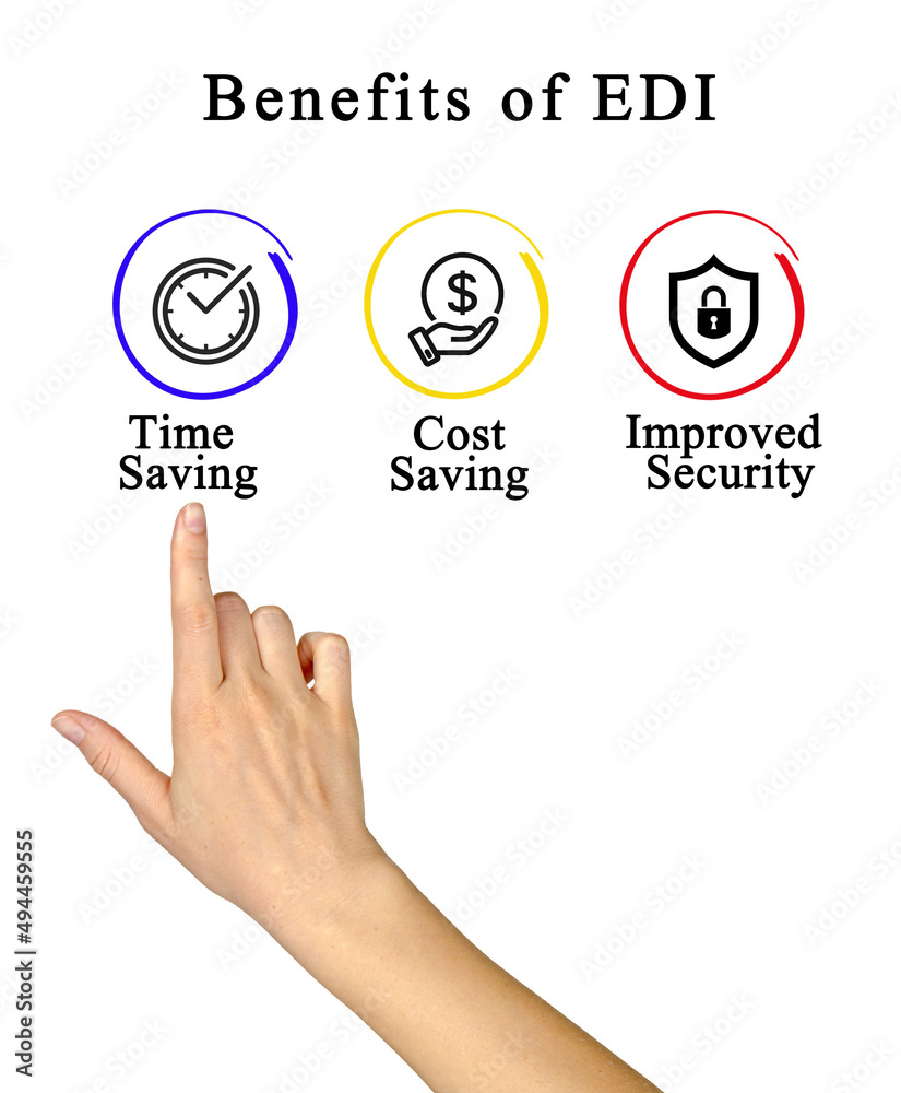 Wall mural  Benefits of EDI (Electronic Data Interchange