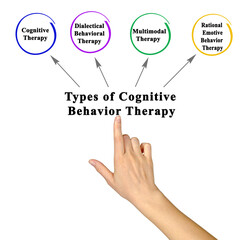  Types of Cognitive Behavior Therapy