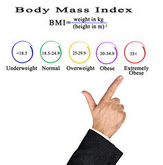 Body mass index: healthy and unhealthy