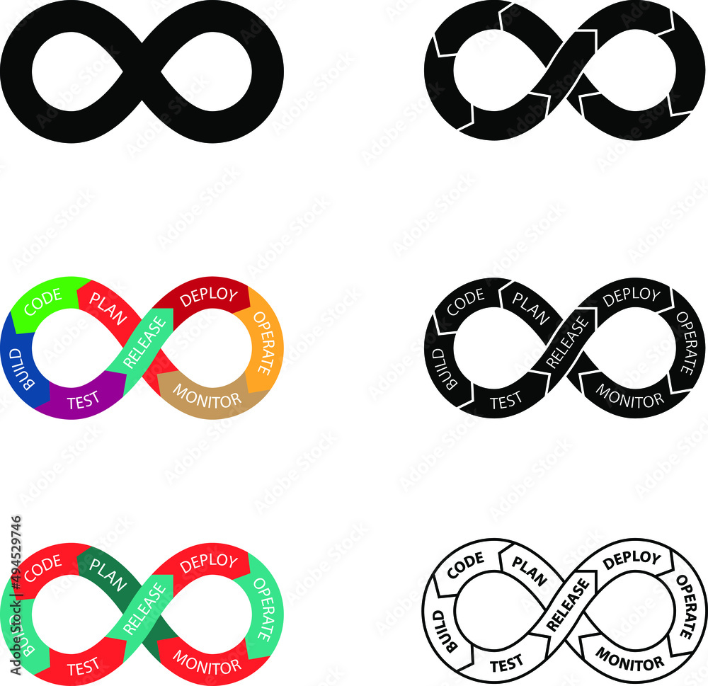 Wall mural devsecops and devops icons , vector