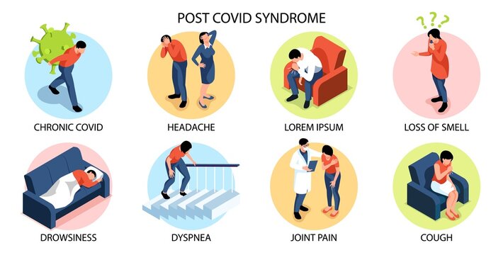 Post Covid Syndrome Compositions