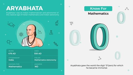 Popular Inventors and Inventions Vector Illustration of Aryabhata and mathematics