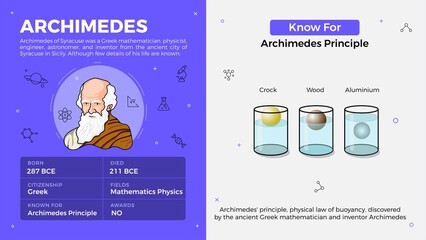 Popular Inventors and Inventions Vector Illustration of 
Archimedes and Archimedes principle - obrazy, fototapety, plakaty