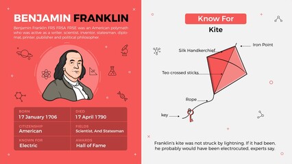 Popular Inventors and Inventions Vector Illustration of Benjamin Franklin and Kite - obrazy, fototapety, plakaty