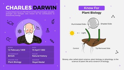 Popular Inventors and Inventions Vector Illustration of Charles Darwin and Plant Biology