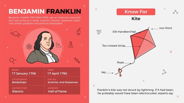 Popular Inventors and Inventions Vector Illustration of Benjamin Franklin and Kite