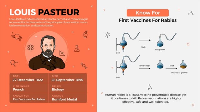 Popular Inventors and Inventions Vector Illustration of Louis Pasteur and First Vaccines for Rabies