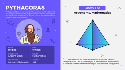Popular Inventors and Inventions Vector Illustration of Pythagoras and Astronomy, Mathematics - obrazy, fototapety, plakaty