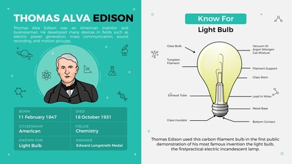 Popular Inventors and Inventions Vector Illustration of 
Thomas Alva Edison and Light Bulb