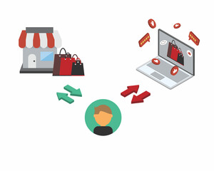 User generated content or UGC is any content or reviews created by customers to influence in social media 