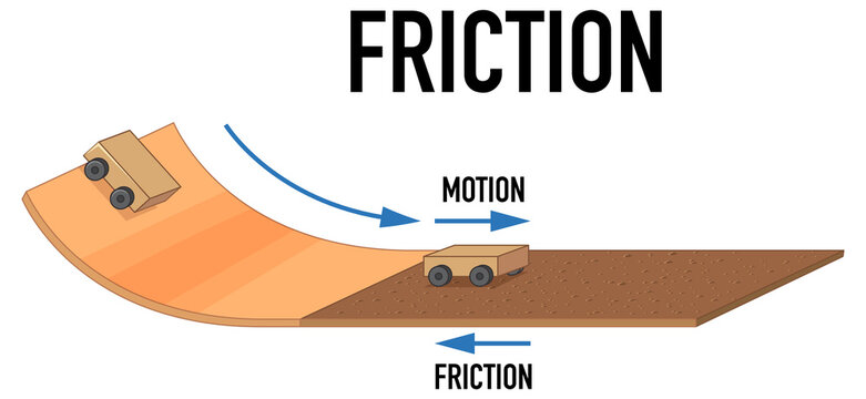 Example of friction experiment