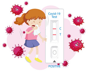 Covid 19 testing with antigen test kit