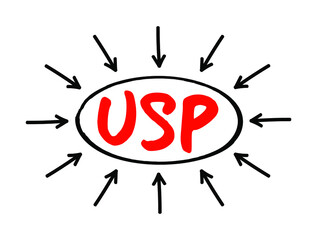 USP Unique Selling Point or Unique Selling Proposition - essence of what makes your product or service better than competitors, acronym text with arrows