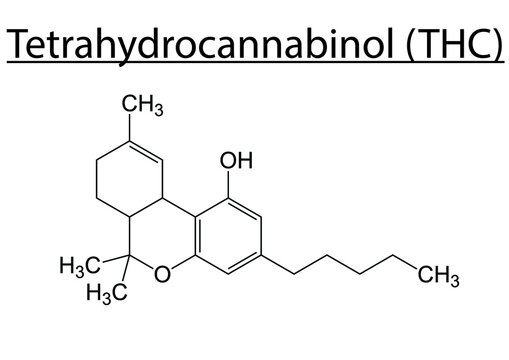Chemical structure of Tetrahydrocannabinol (THC) on a white background.