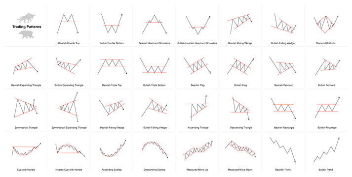 Chart Pattern Forex Images – Browse 49,892 Stock Photos, Vectors