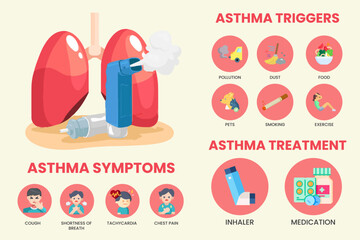 Asthma symptoms and treatment infographic templet - obrazy, fototapety, plakaty