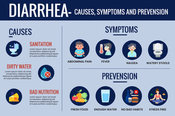 Diarrhea symptoms and prevention infographic templet - obrazy, fototapety, plakaty