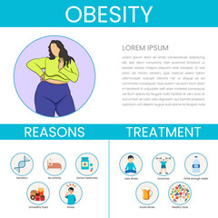 Fototapeta na wymiar Obesity causes and consequences infographic for overweight people